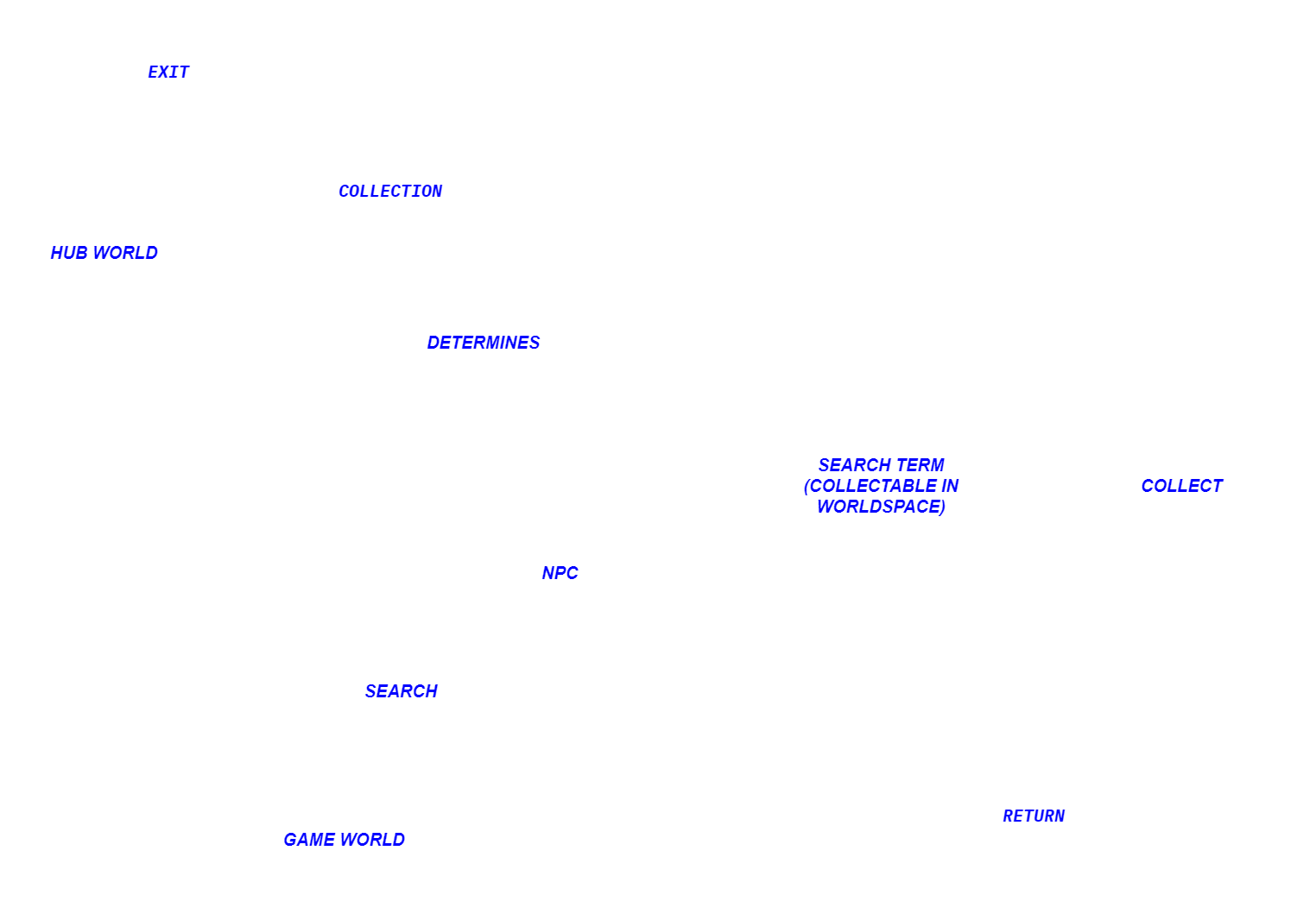 Animation loop